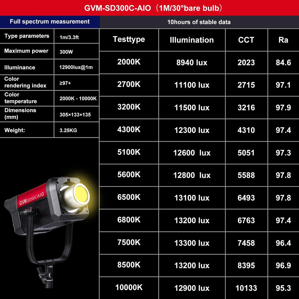 GVM SD300C 300W RGB Video Light