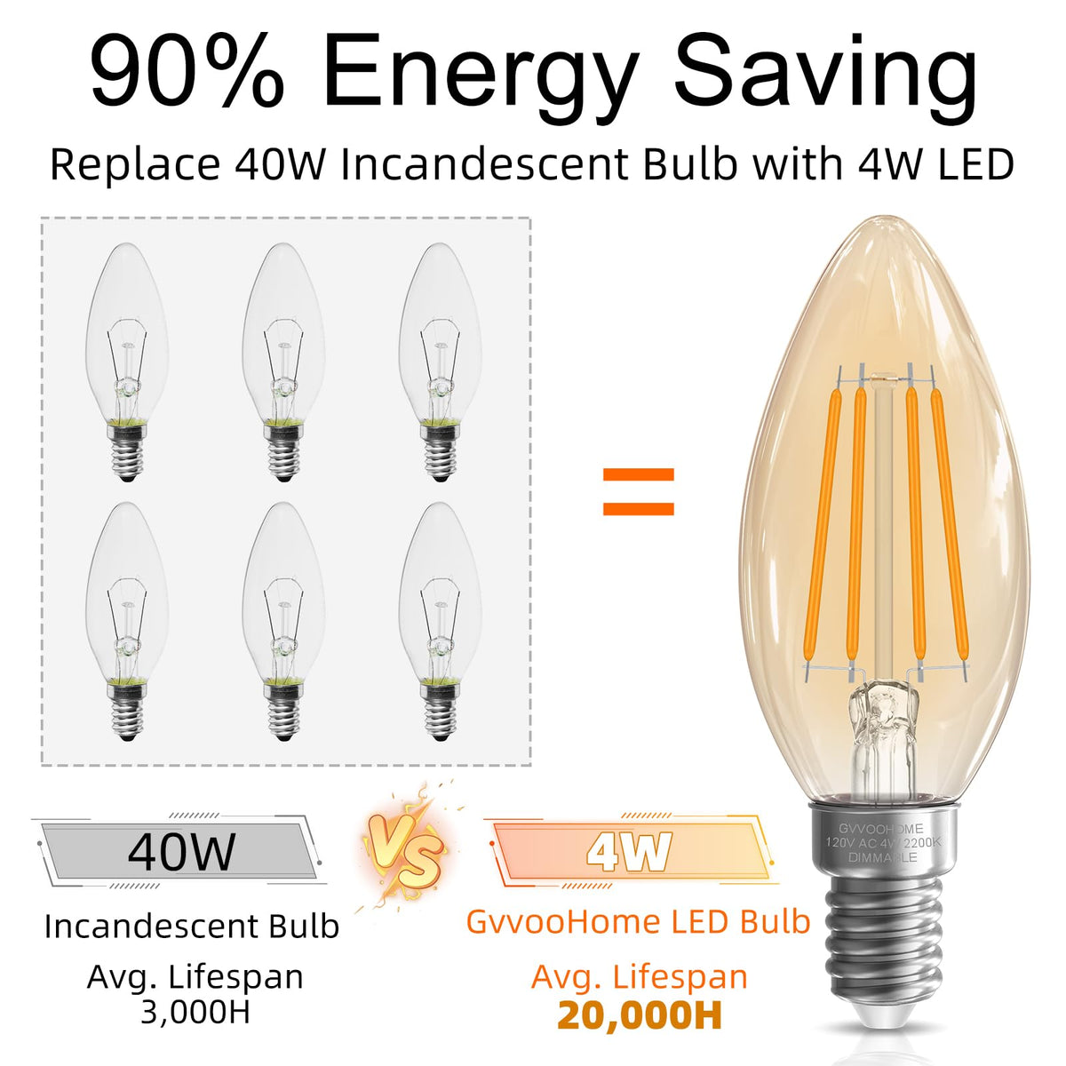 E12 Candelabra Bulb 40 watt Equivalent (12 Pack / 2200k Amber Glow)
