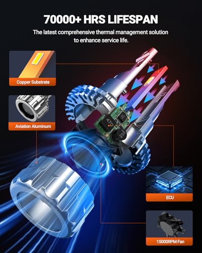 9006 HB4 Bulbs 70000LM Ultra (Cool White / 9006)