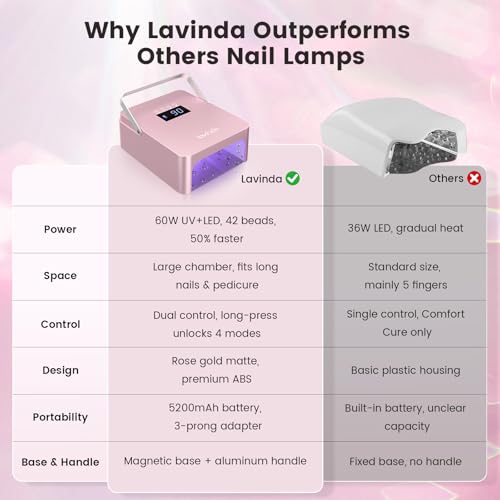 X7 Nail lamp