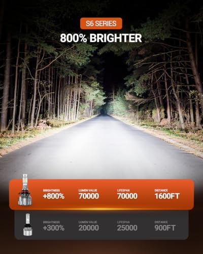 9012 LED Bulbs (Cool White / 9012/Hir2)