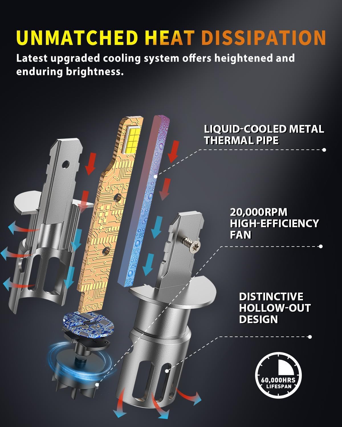New Gen H1 Light bulbs (H1 (H1LL))