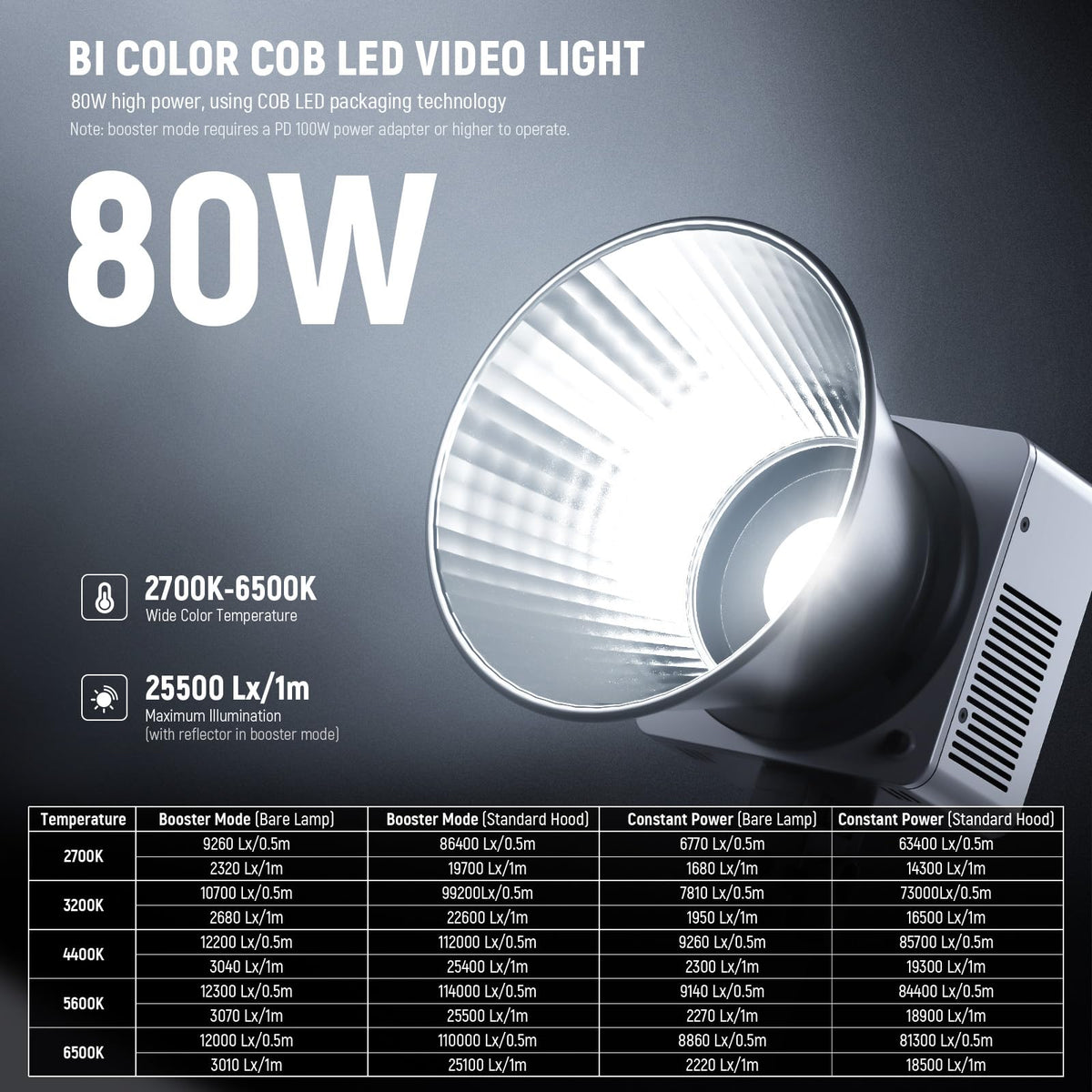HB80B Bi Color LED Video Light