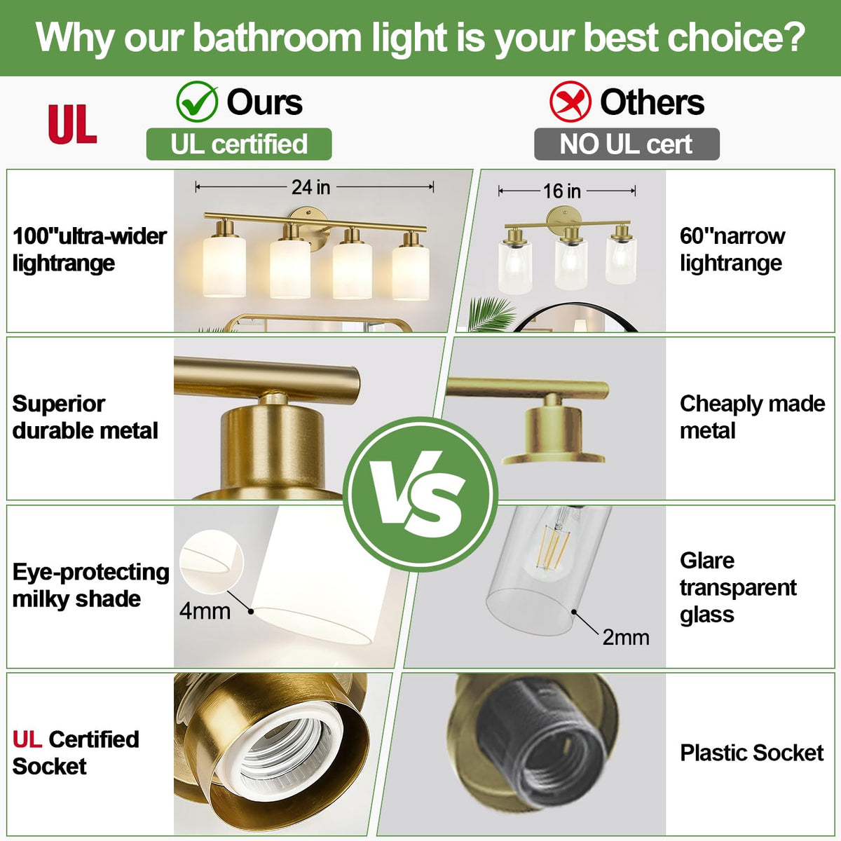 4 Light Bathroom Light Fixtures (Brushed Gold & Milky White Glass / 4-light)