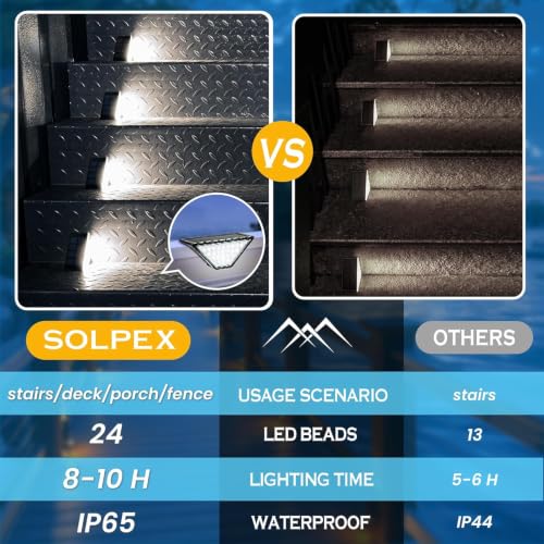 Solar Step Lights for Outside (Cool White / 20)
