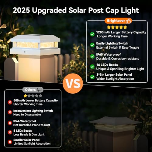 4x4 5x5 Solar Post Cap Lights Outdoor 16 (White / 16 Pack)