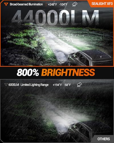 H3 LED Bulb 44 (H3)
