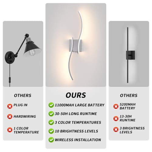 Battery Operated Wall Sconces Set of 2 (Chrome / 26.8 inch)