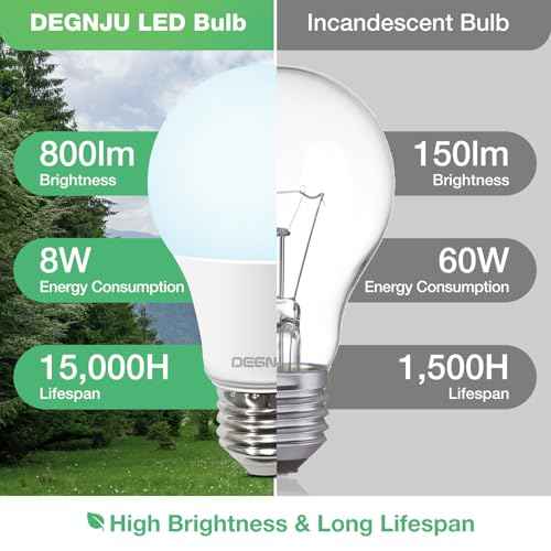 LED Light Bulbs 60W Equivalent (6 Pack / 60w Daylight)
