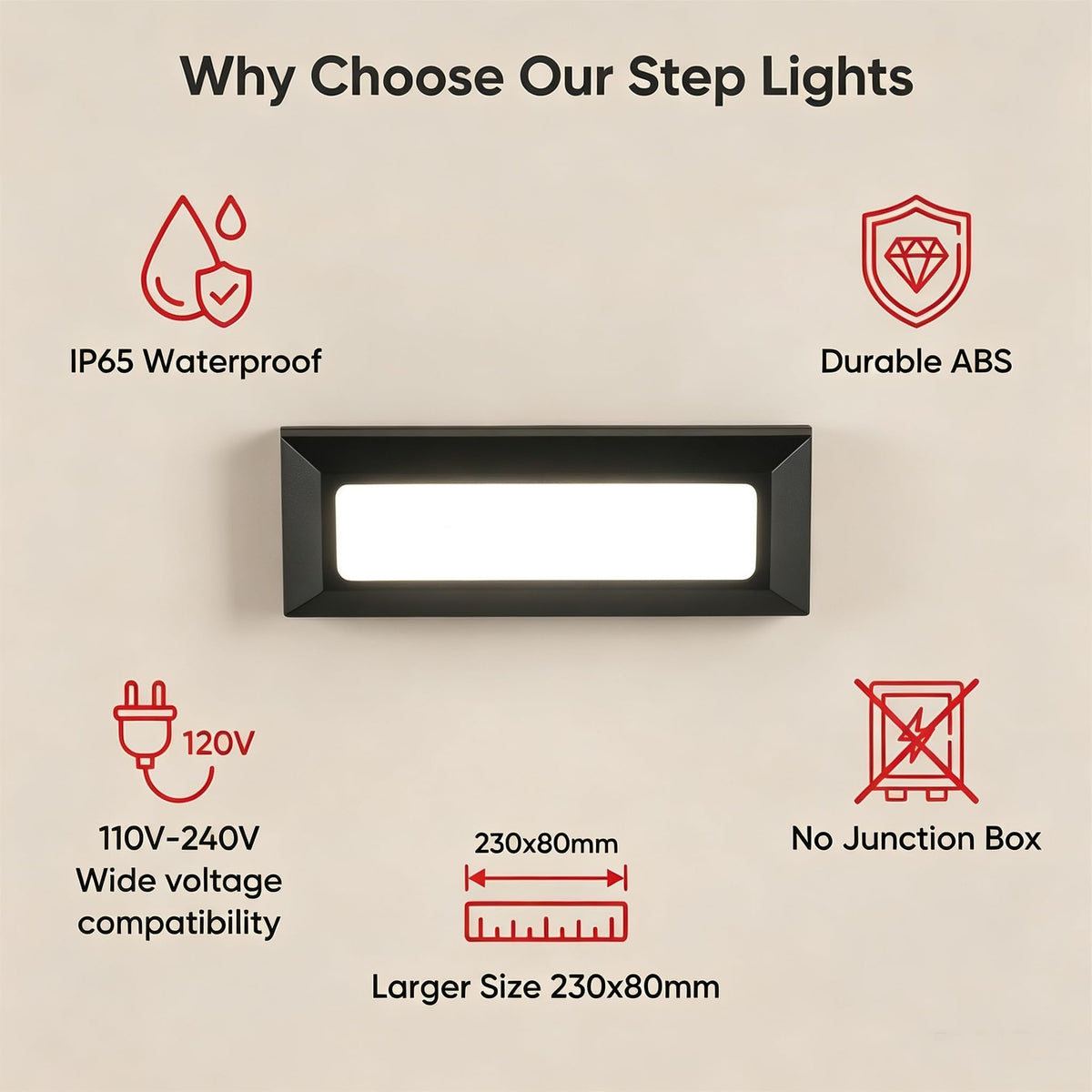 Outdoor LED Step Lights 110V (Natural White-3PCS)