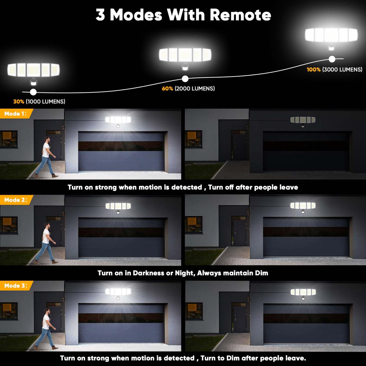 Solar Motion Lights Outdoor (Classic)