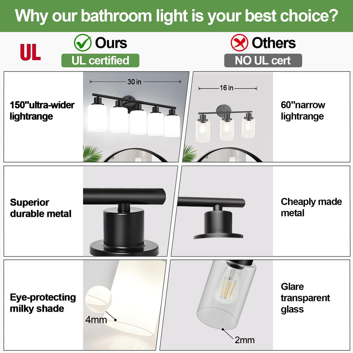 5 Light Bathroom Light Fixtures (Matte Black & Milky White Glass / 5-light)