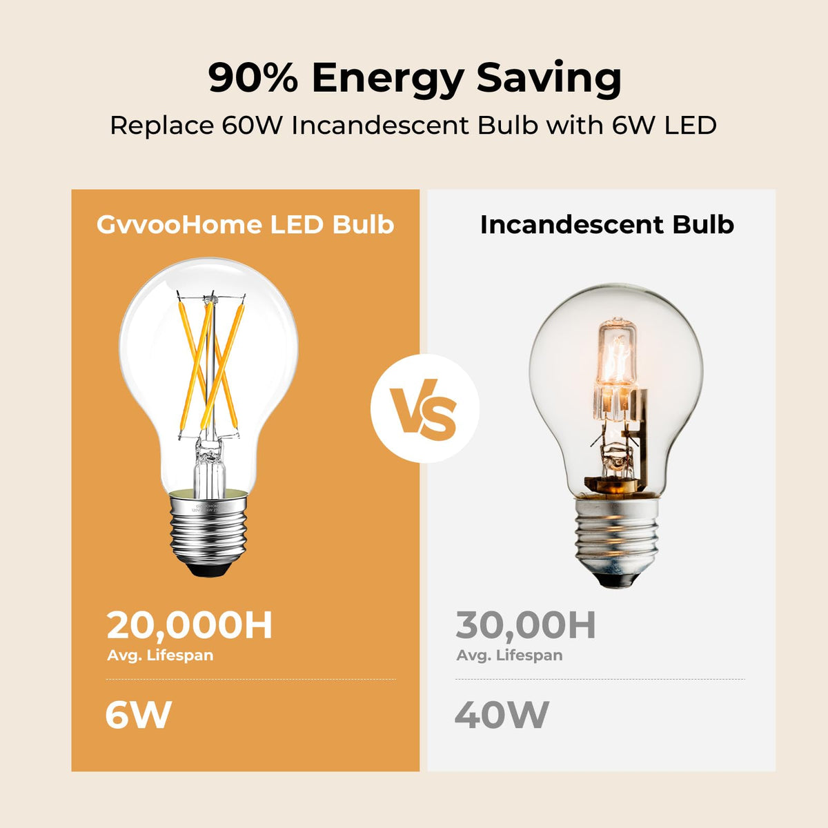 A19 Clear Glass LED Edison Bulb Dimmable (2700k Soft White / 12 Pack)