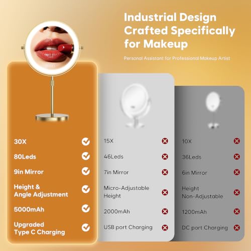 30X Makeup Mirror with Lights