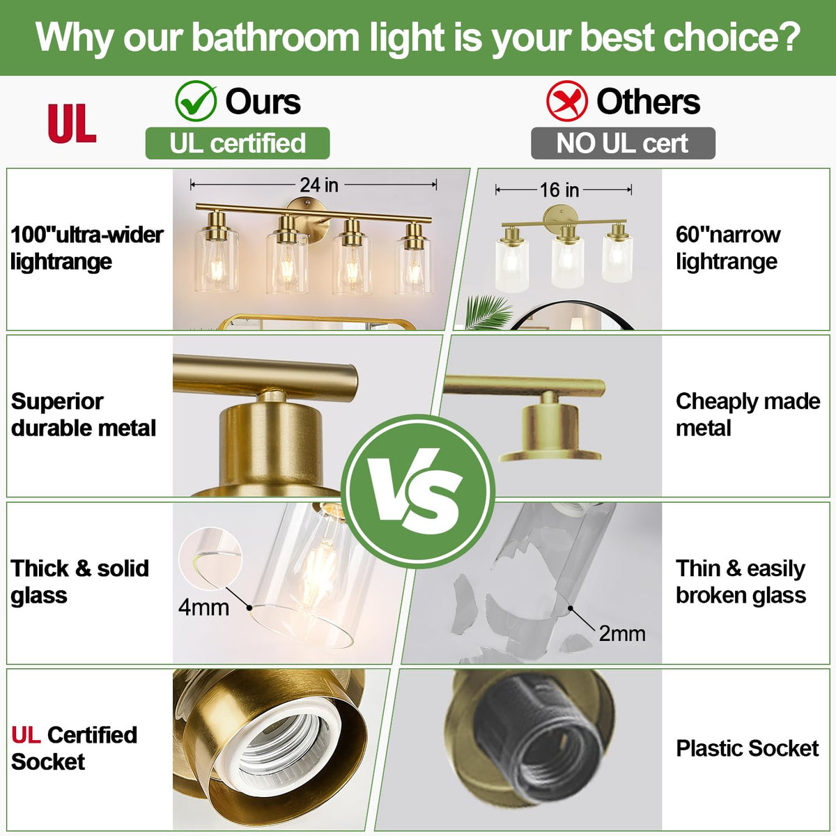 4 Light Bathroom Light Fixtures (Brushed Gold / 4-light)