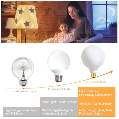G40 LED Light Bulb 4W Dimmable Flick (4w=40w 3000k 2pack)