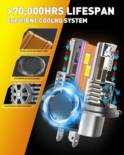 High Performance H4 9003 LED Bulbs 110 (M1 H4/9003)