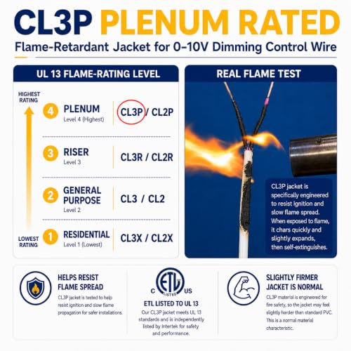 16/2 0-10V Dimming Dimmer LED Switch Wire, Full-Size 16 AWG Solid Bare Copper Control Cable, ETL Listed CL3P Plenum Rated Flame-Retardant, Pink & Purple, for 0–30V Low Voltage System (25 FT)