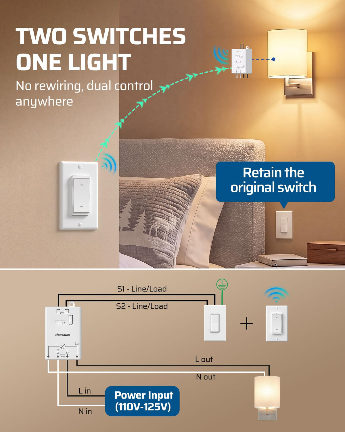 Wireless Light Switch and Receiver Kit (1 Magnetic Transmitter+1 Receiver)