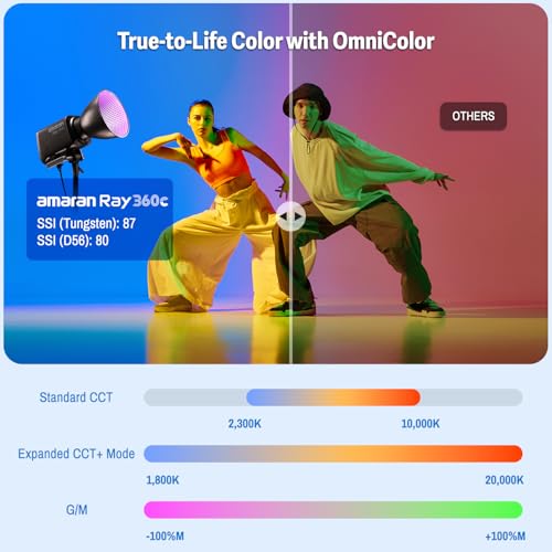 Ray 360c 360W RGB LED Video Light APP (Ray 360c)