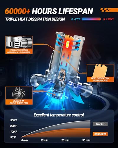 9012 LED Bulbs (9012)