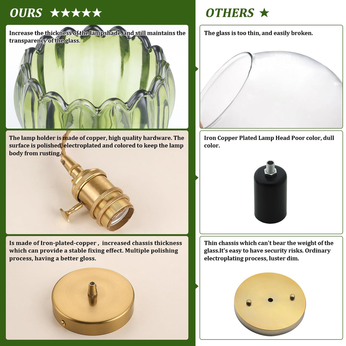 Pendant Light 2 Pack with Green Tulip Glass Lmapshade (Tulip Green)