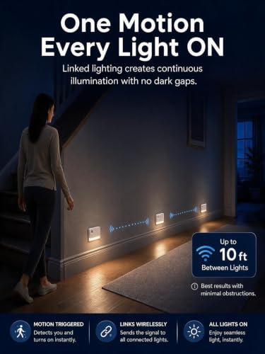 Motion Sensor Night Lights