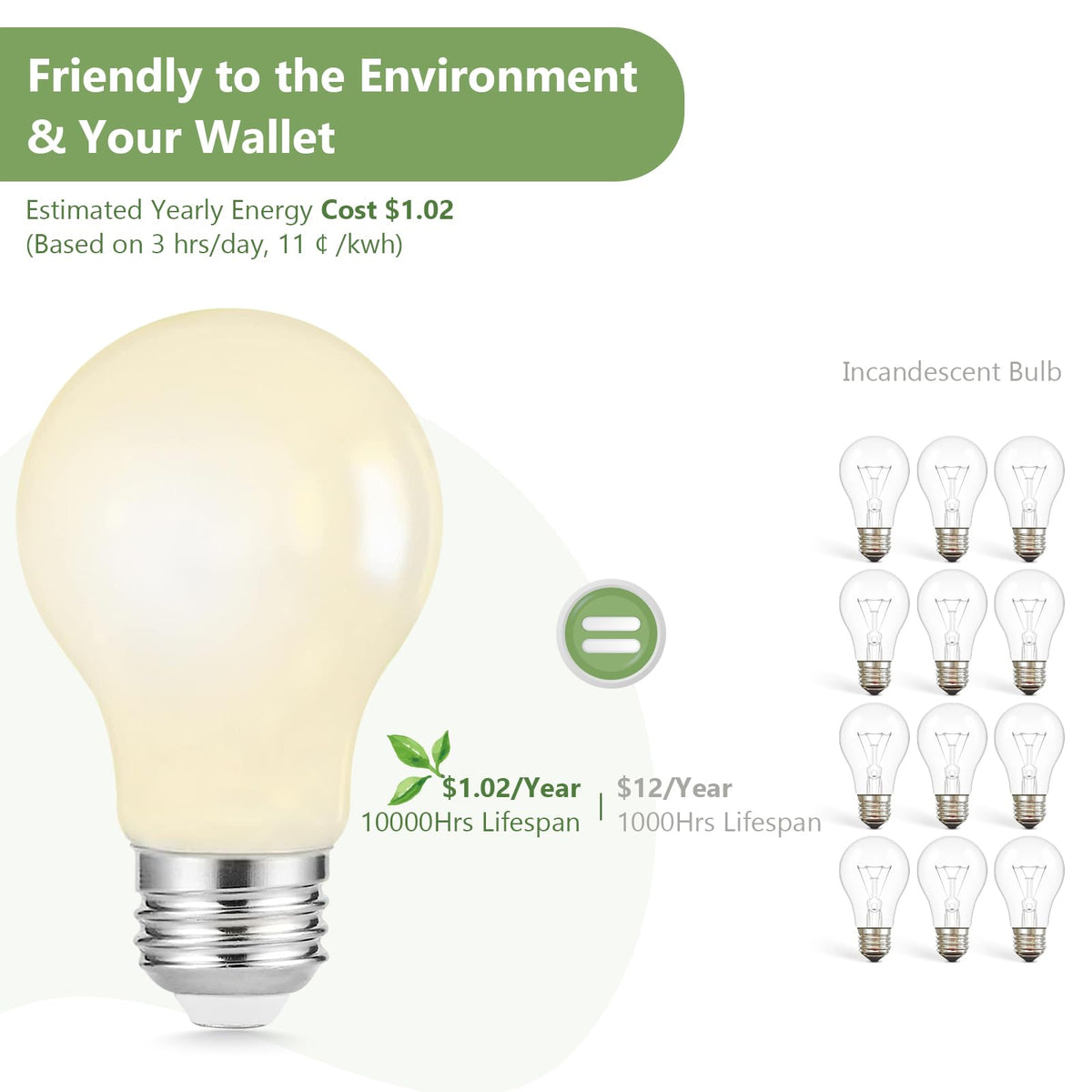 12 Pack A19 LED Light Bulbs Dimmable (12 / Filament-soft White)