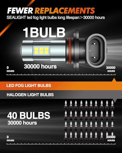 9006 Fog Lights LED Bulb (9006)