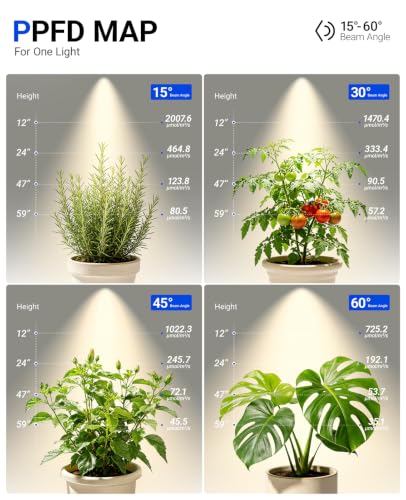 TR40C Track Grow Lamp (4000K / 120w-black Cover)