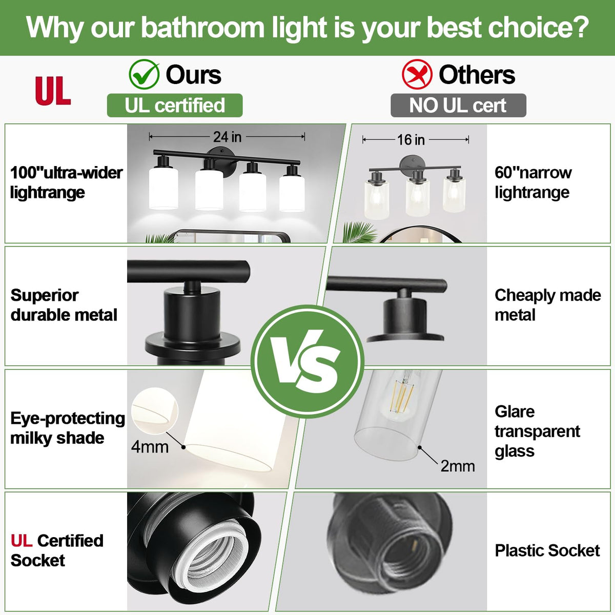 4 Light Bathroom Light Fixtures (Matte Black & Milky White Glass / 4-light)