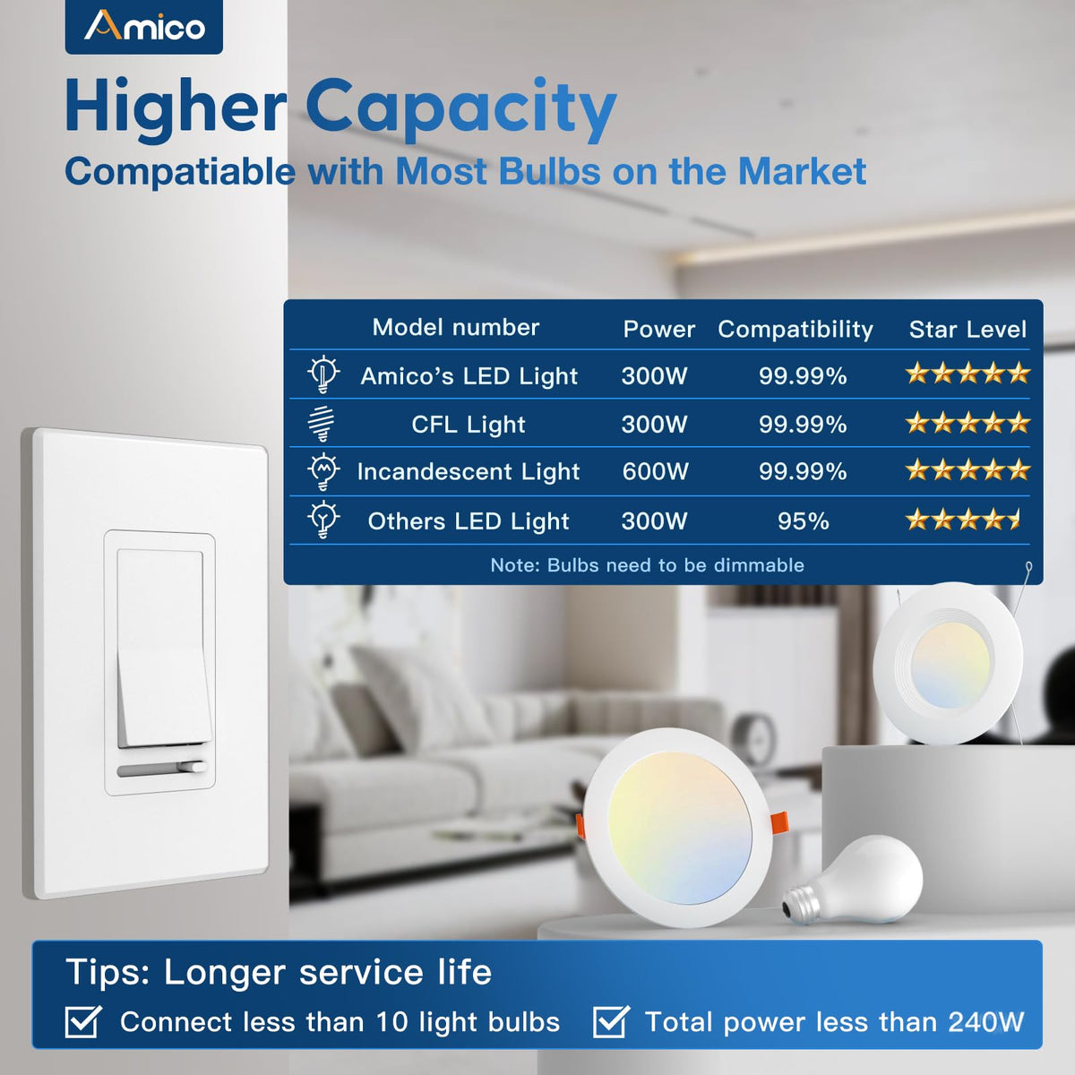 Dimmer Light Switch 12 Pack (Standard Slide / White)