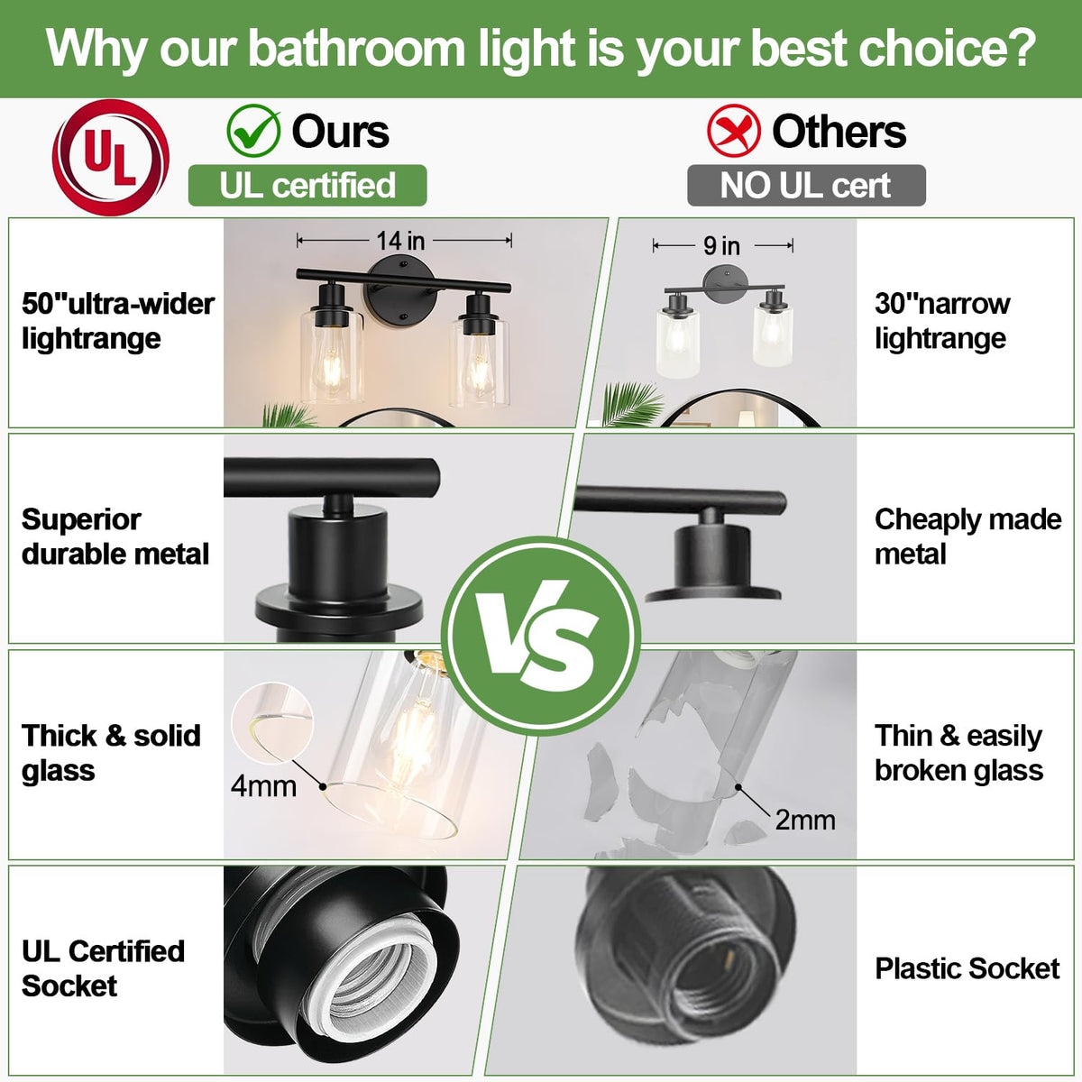 2 Light Bathroom Light Fixtures (Matte Black / 2-light)