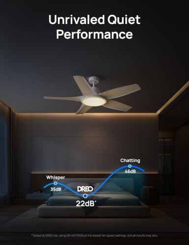 Smart Ceiling Fans with Lights (White)