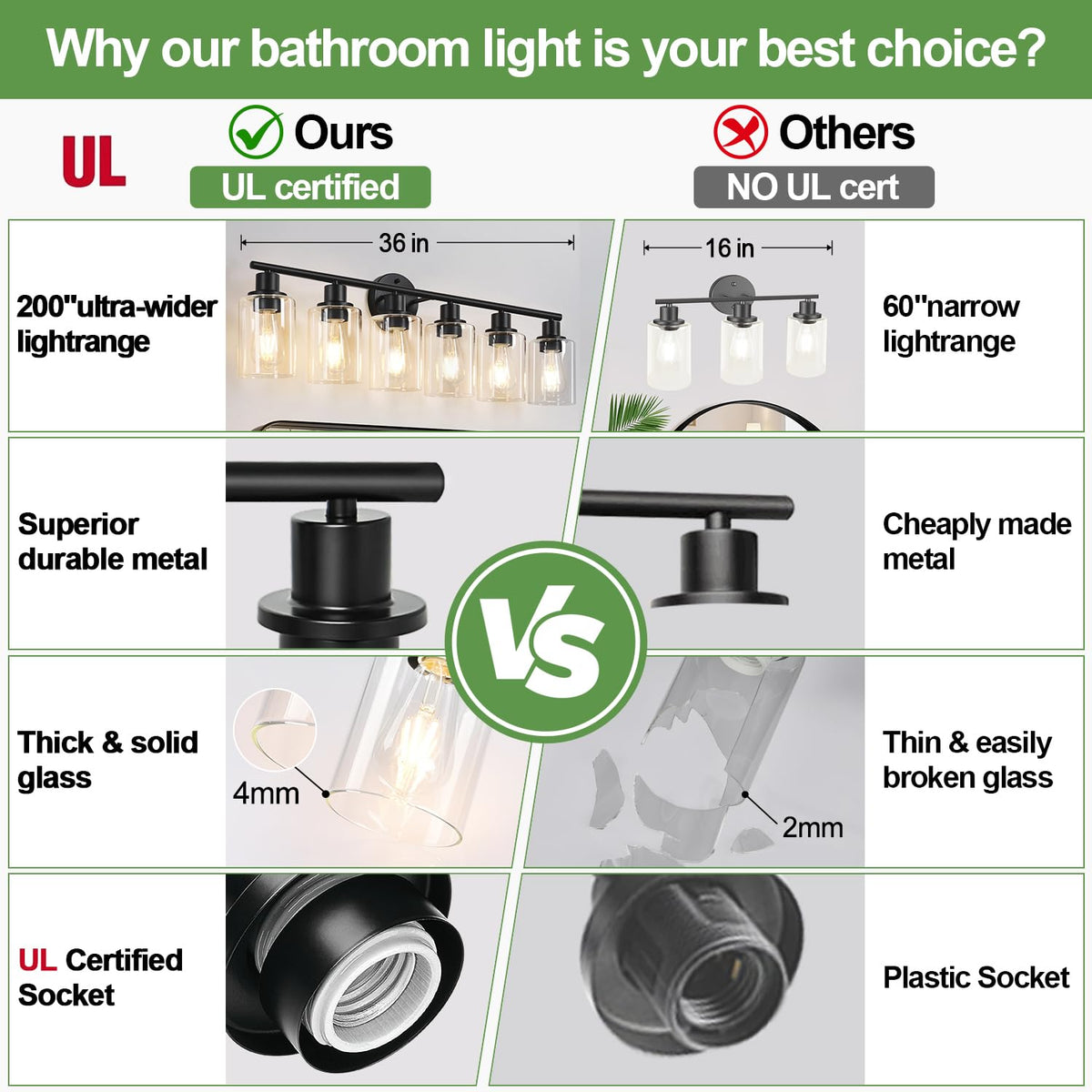 6 Light Bathroom Light Fixtures (Matte Black / 6-light)