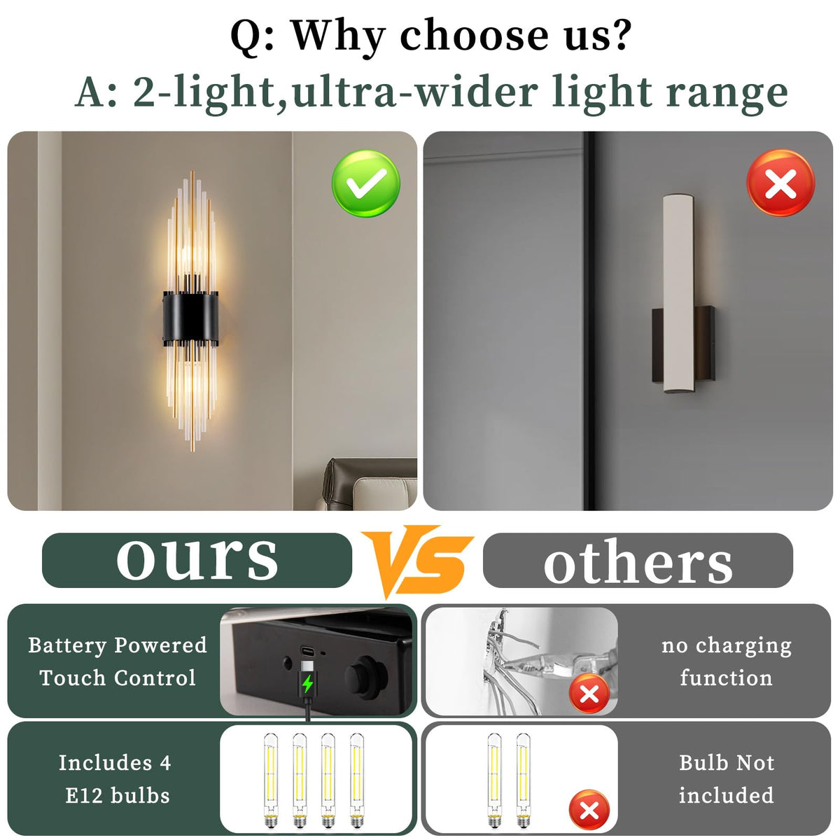 Battery Operated Wall Sconce Set of 2 (Black 2-pack)