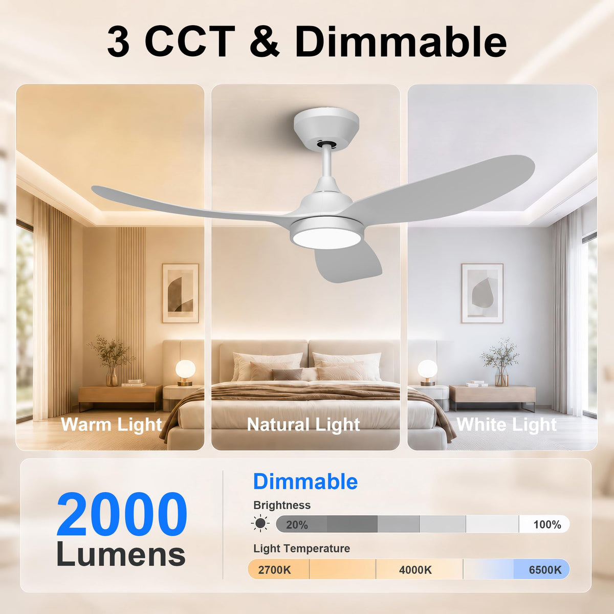 42 Inch Ceiling Fan with Lights (White / 42 inch)