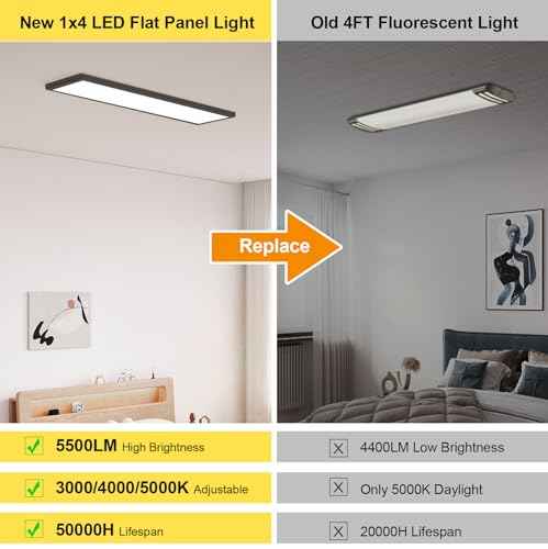 18 Pack 1x4 LED Flat Panel Light Surface Mount Black (Black / 1x4FT 18PACK)