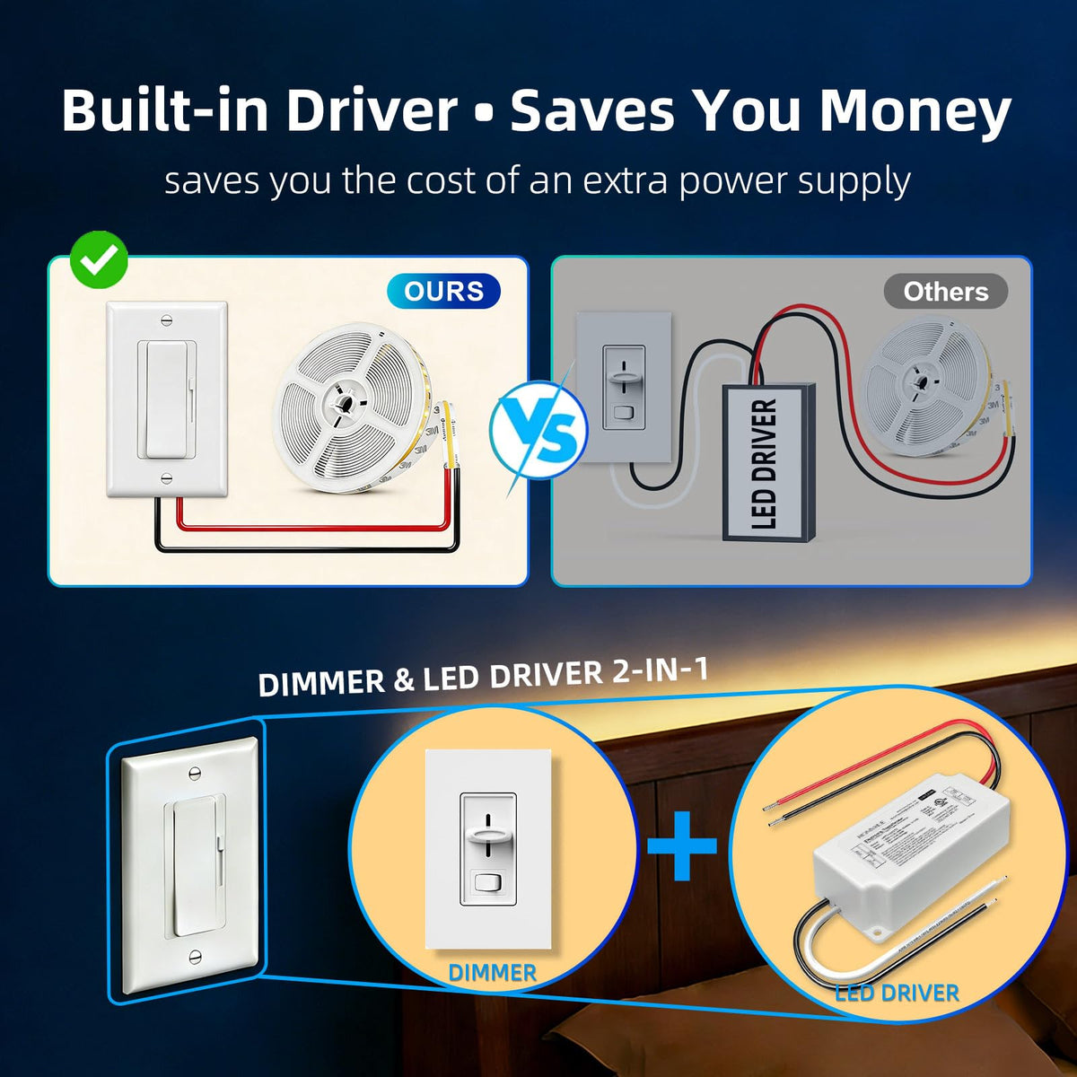 Dimmer Light Switch & 24V 96W Dimmable LED Driver 2 in 1 (White / 24V 96W)