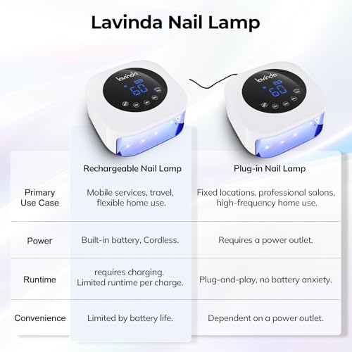 UV Light for Nails (White)