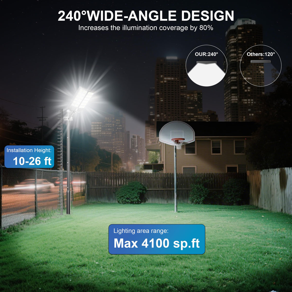 Solar Parking Lot Lights (9000)