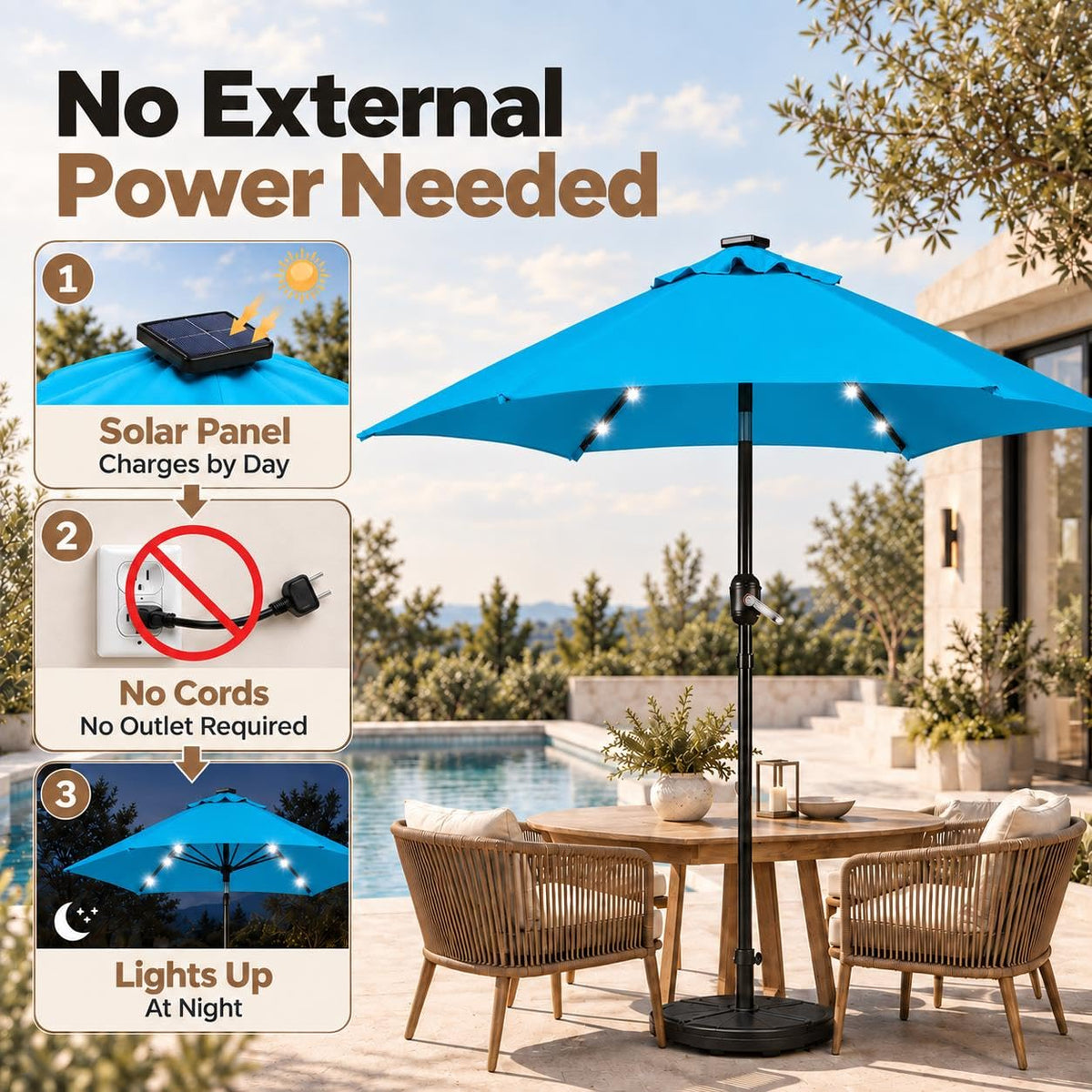 7.5FT Solar Patio Umbrella w (Sky Blue / 7.5FT)