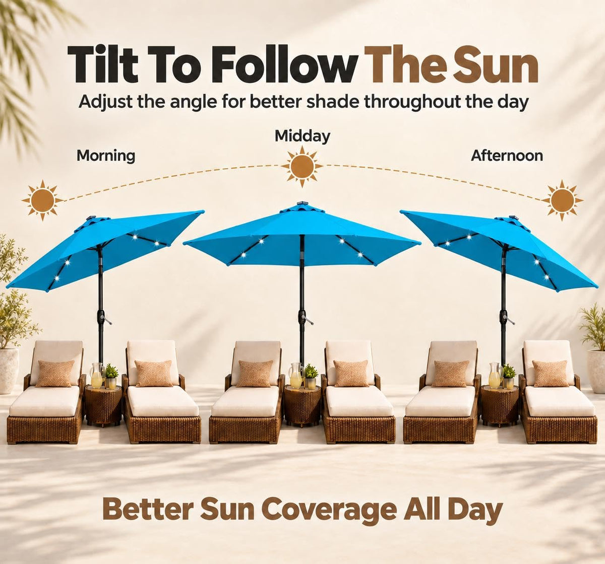 7.5FT Solar Patio Umbrella w (Sky Blue / 7.5FT)