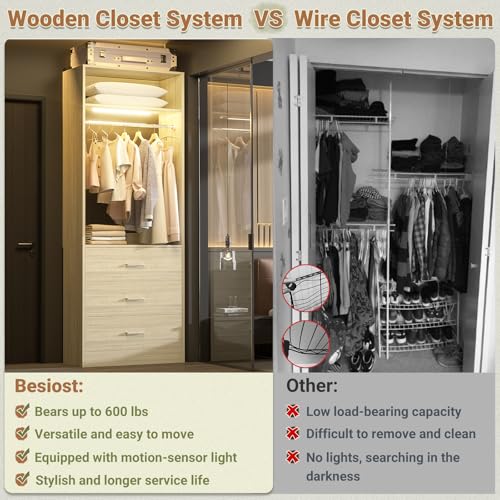 Closet System with 3CCT Sensor Light (White Oak / 1 Set)