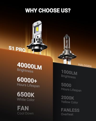 H7 Fog Bulb 50000LM Super Brigh (H7)
