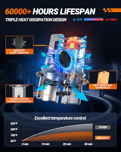 9004 HB1 Bulbs Hi (9004/HB1)