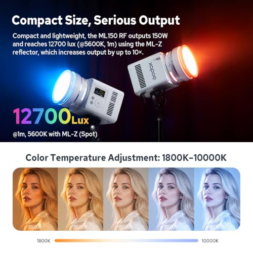 ML150 RF 165W Full