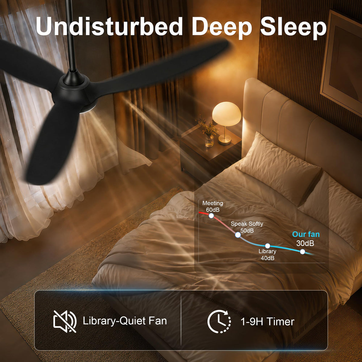 2 Pack 42 Inch Ceiling Fan with Lights (Black / 42 inch)