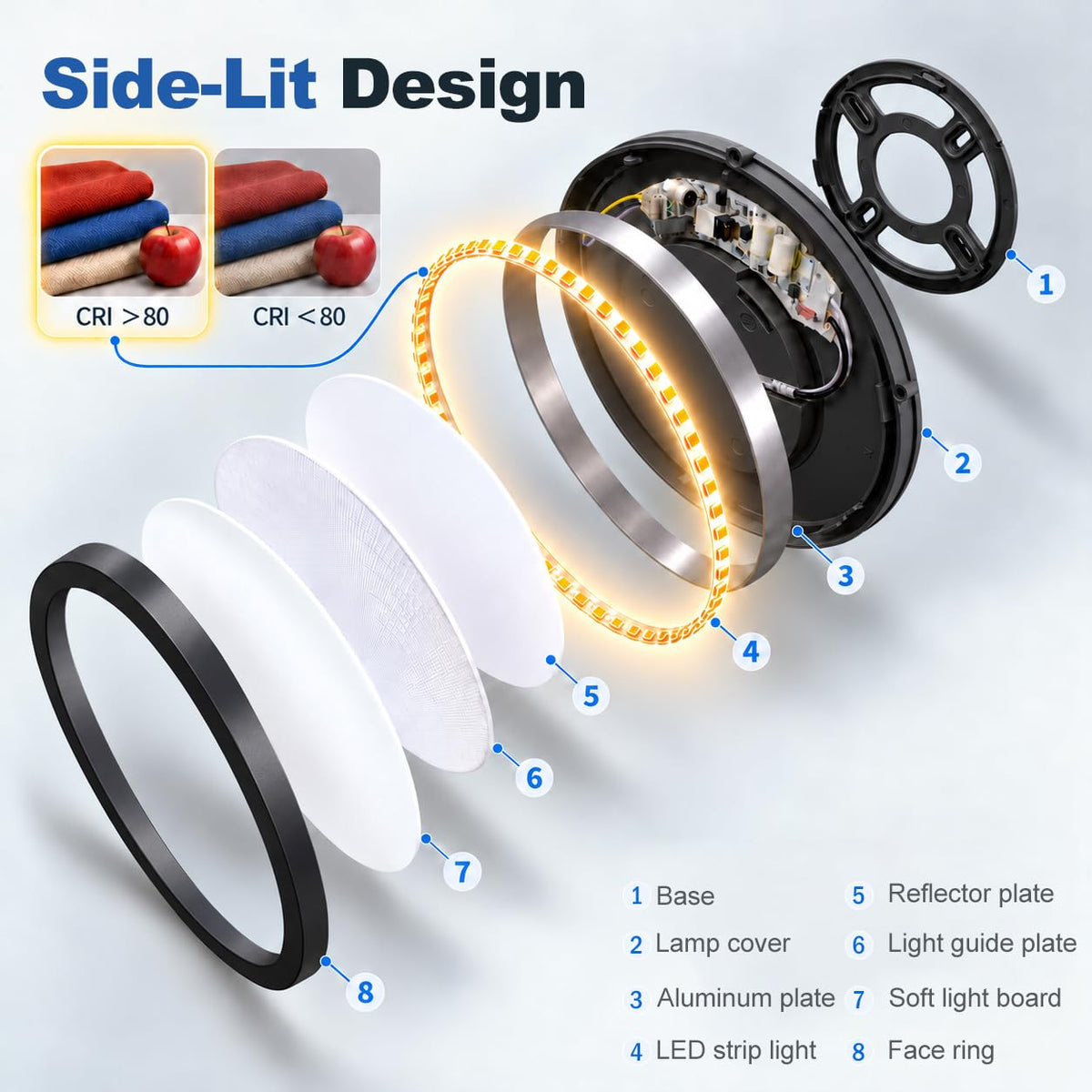 6 Pack 15.8in Hardwired LED Flush Mount Ceiling Light (Black / 15.8 Inch)