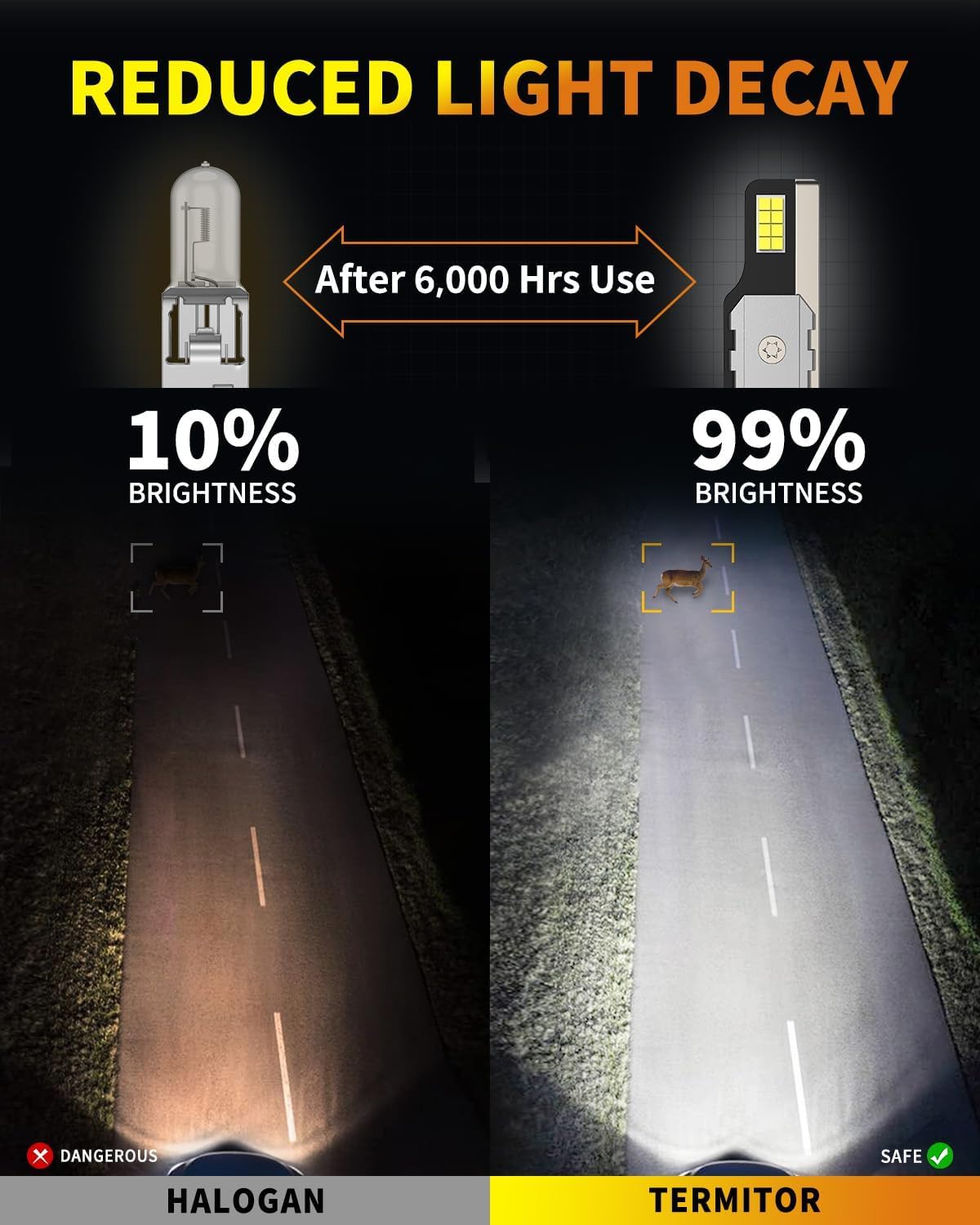 New Gen H1 Light bulbs (H1 (H1LL))